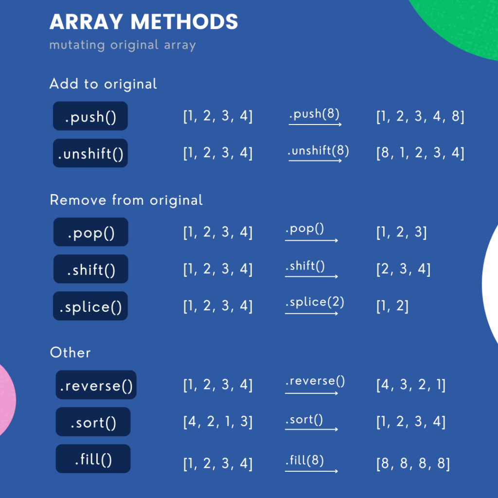 Array Methods