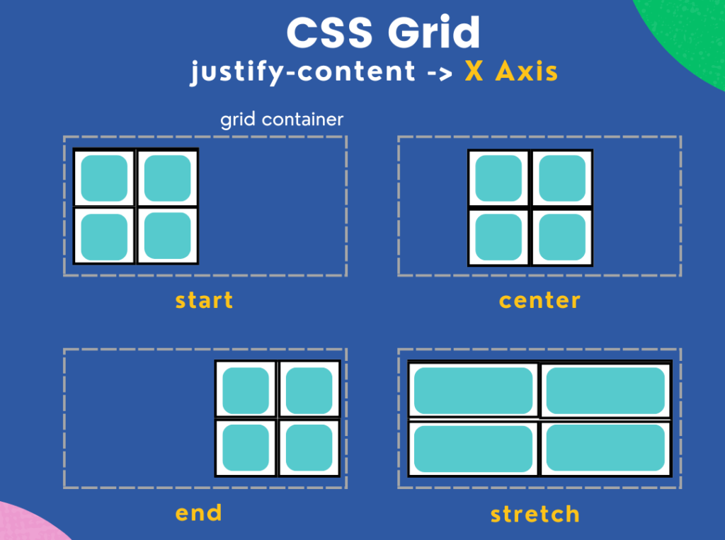 CSS Grid