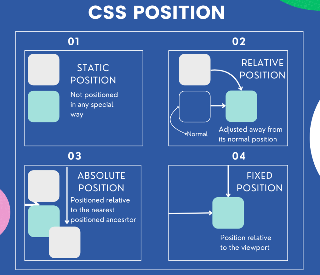 CSS Position