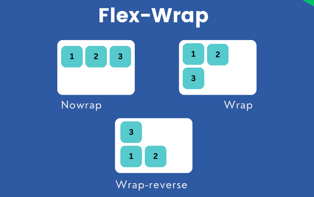 Flex-wrap