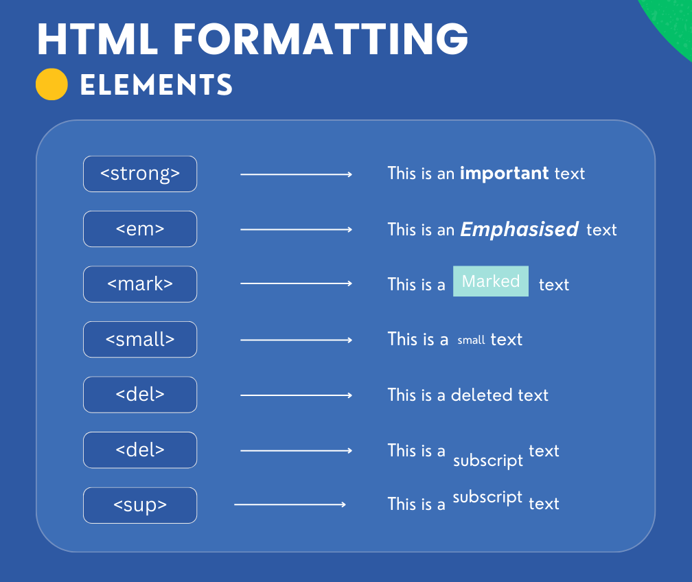 HTML Formatting elements