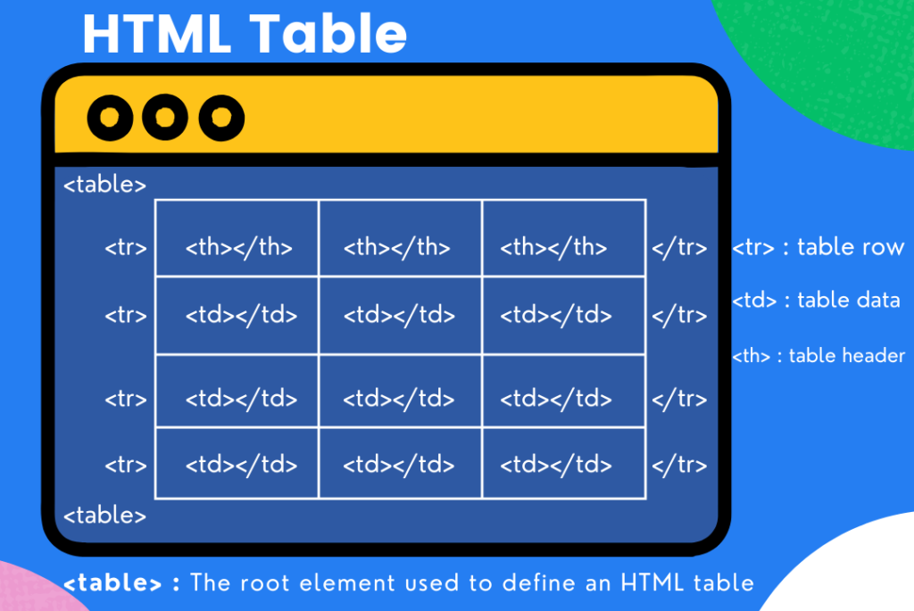 HTML Table