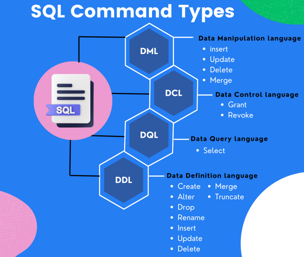 SQL Command Types