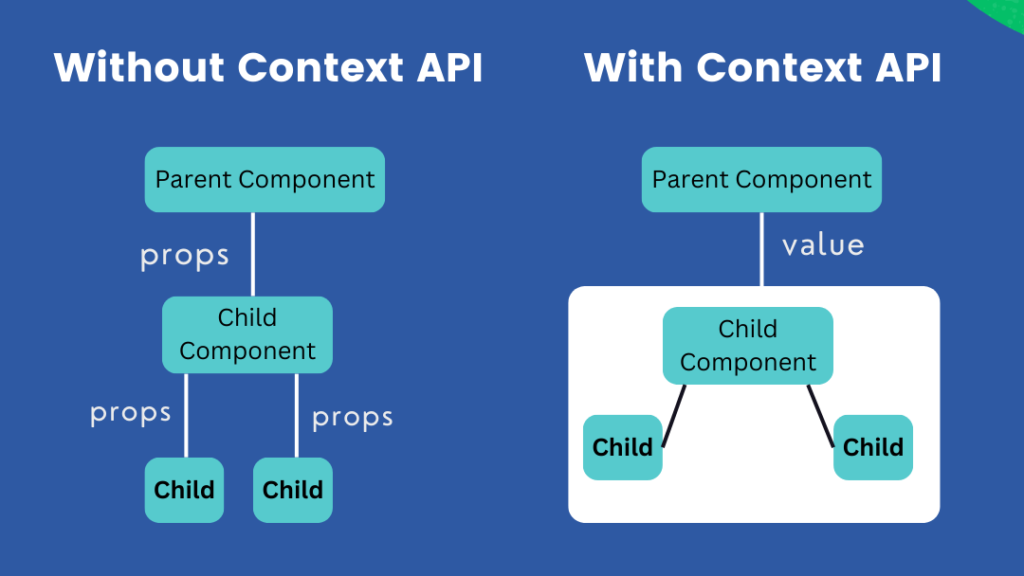 Context API